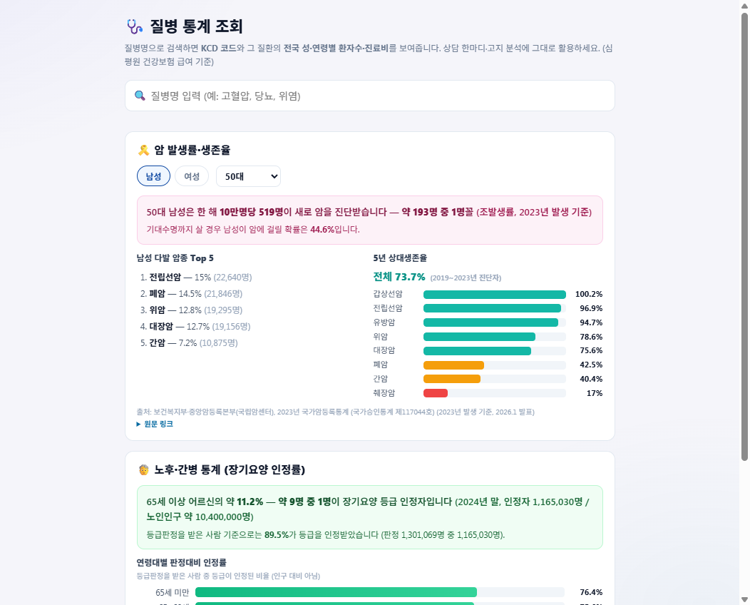 질병 통계 조회 — 공식 출처 통계로 상담 근거를 만드는 화면