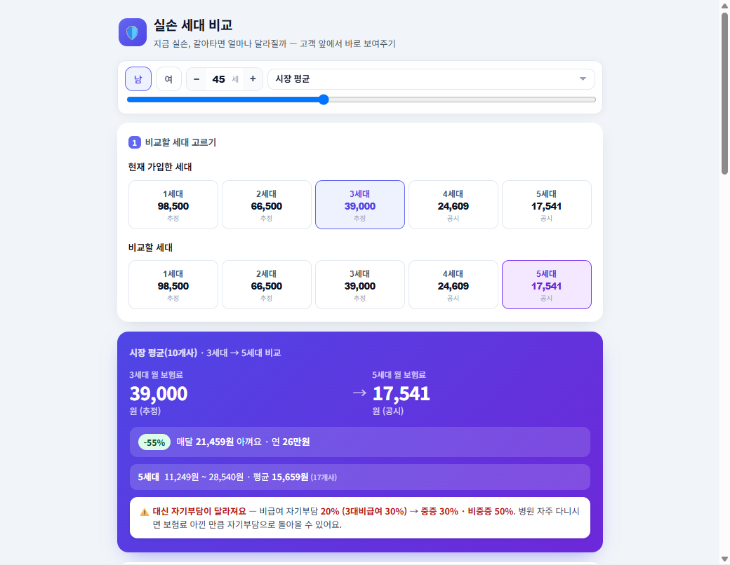 어메이징사업부 실손 세대 비교 도구 — 30여 개 보험사·세대별 보험료를 고객 앞에서 바로 비교
